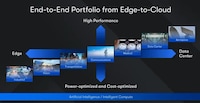 Power-Optimized FPGA Releases