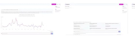 AI Data Visualization