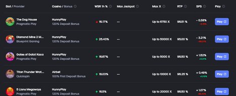 Real-Time Slot Insights