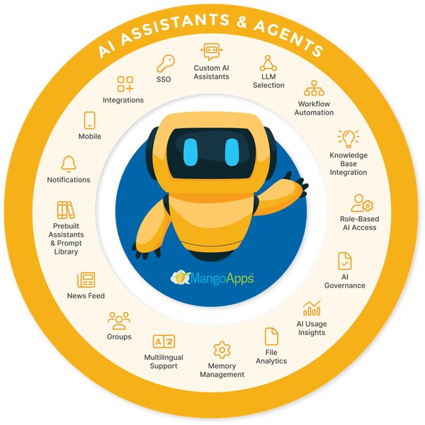 Comprehensive AI Hubs Image 1