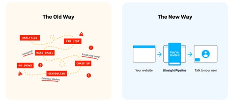 Customer Research Tools