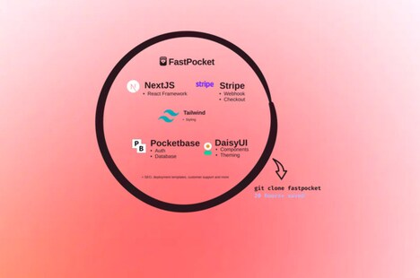 Web App Accelerators