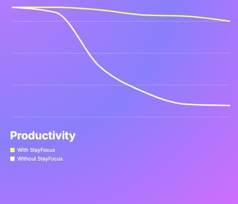 Focus-Boosting Extension Tools