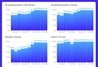 Passkey Readiness Trackers
