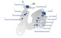 Specialized Electric Two-Wheeler Ecosystems
