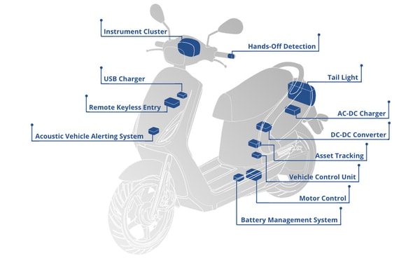 Specialized Electric Two-Wheeler Ecosystems