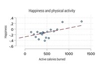 Branded Happiness-Focused Studies Image 2