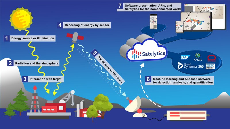 Methane Leak Detection Softwares Article Thubnail