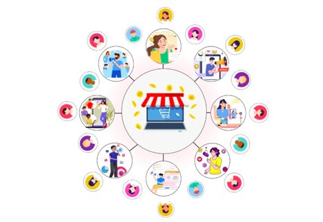 AI Affiliate Networks