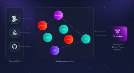 AI-Powered Dev Automation
