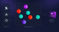 AI-Powered Dev Automation