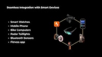 Real-Time Performance-Tracking Eyewear Designs Image 2