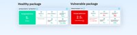 Open-Source Security Tools