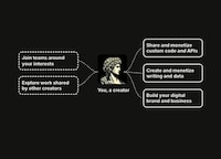 Technical Creator Monetization