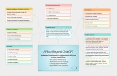 AI Brainstorming Tools