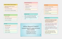 AI Brainstorming Tools