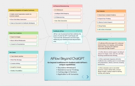 AI Brainstorming Tools