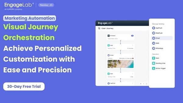 AI-Enhanced Marketing Automation Platforms