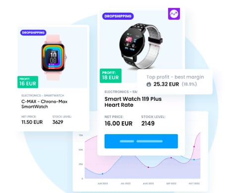 B2B Dropshipping Marketplaces
