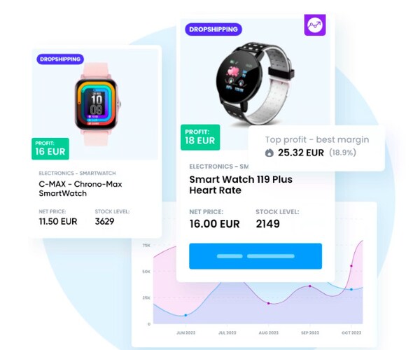 B2B Dropshipping Marketplaces
