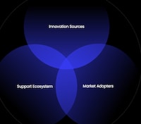 Commercialized Research Platforms Image 1