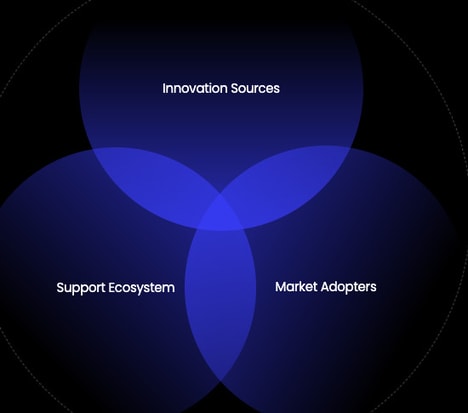 Commercialized Research Platforms