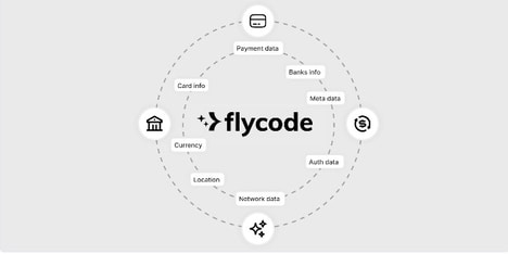 Payment Recovery Solutions