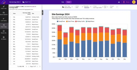 Instant Data Visualization