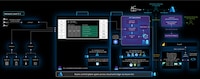 AI Implementation-Enhancing Collaborations Image 1