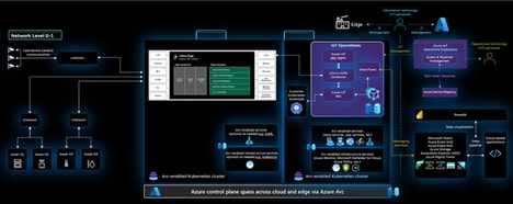 AI Implementation-Enhancing Collaborations