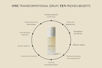 Concentrated Skincare Serums Image 3
