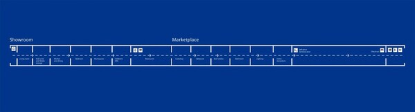 Two Kilometer-Stretched Stores Image 2