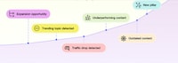 SEO Optimization Tools Image 1
