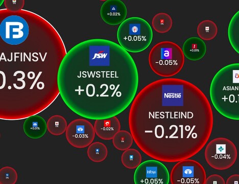 Stock Market Visualization
