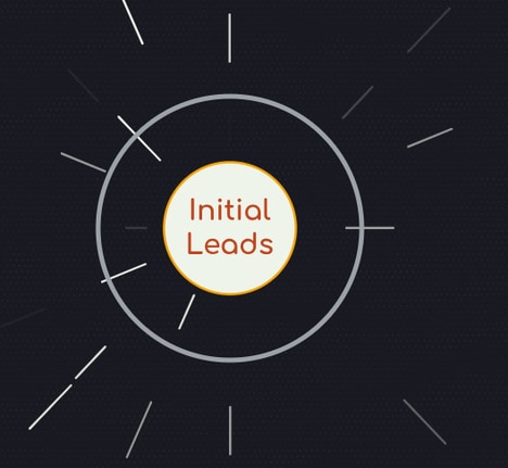 Automated Lead Engines
