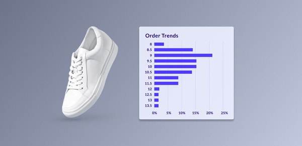 Inventory Optimization-Focused Features