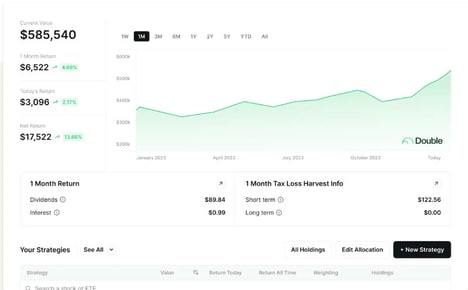 Custom Investment Platforms