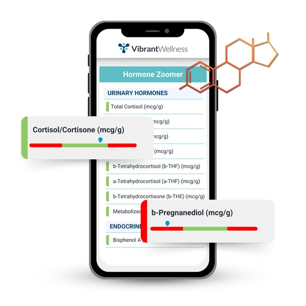 Hormonal Health-Focused Diagnostic Panels