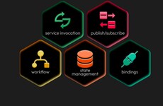 Cloud-Native Microservices Platforms