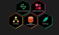 Cloud-Native Microservices Platforms Image 1