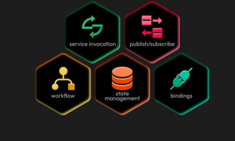 Cloud-Native Microservices Platforms
