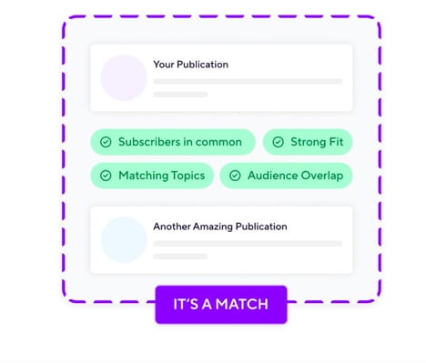 Audience Growth Networks