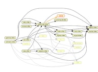 Codebase Intelligence Tools Image 1