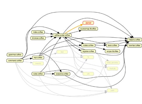 Codebase Intelligence Tools