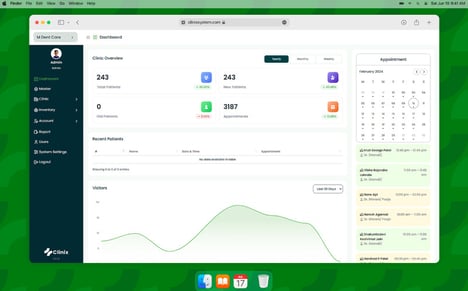 Practice Management Platforms