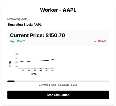 Real-Time Stock Simulators