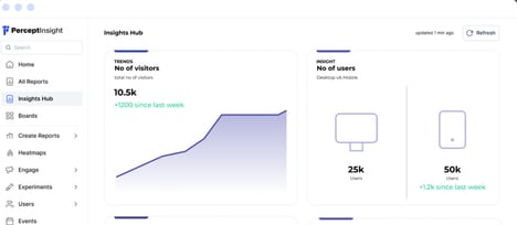 Contextual Analytics Platforms