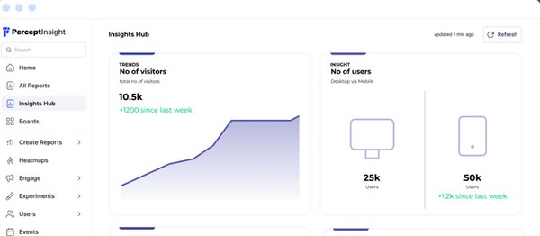 Contextual Analytics Platforms: PerceptInsight Delivers Actionable ...