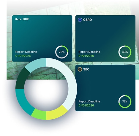 AI-Powered Sustainability Platforms
