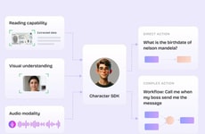 Multimodal Interaction Platforms